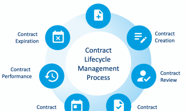 Salesforce Contract Lifecycle Management: Streamlining Business Contracts for Success